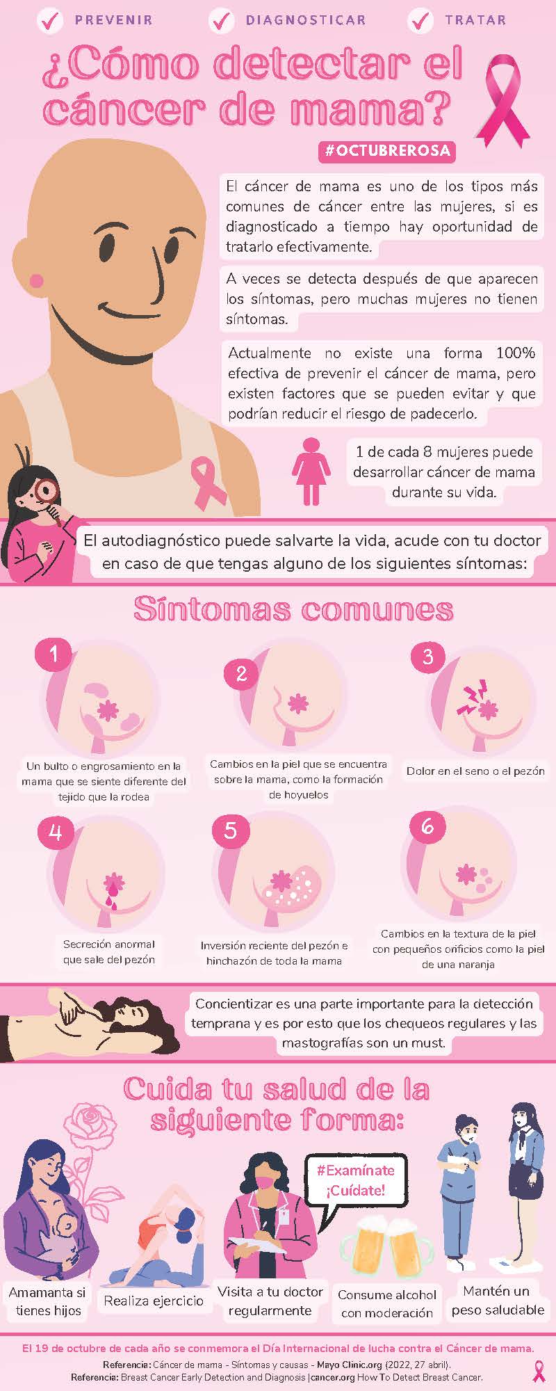 cáncer mama infografia